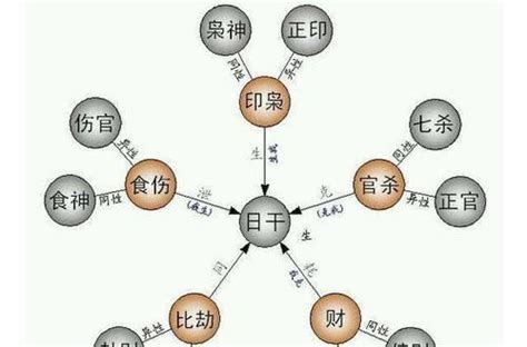 年柱偏財女|女命偏財代表什麼意思？都有哪些表現特徵？